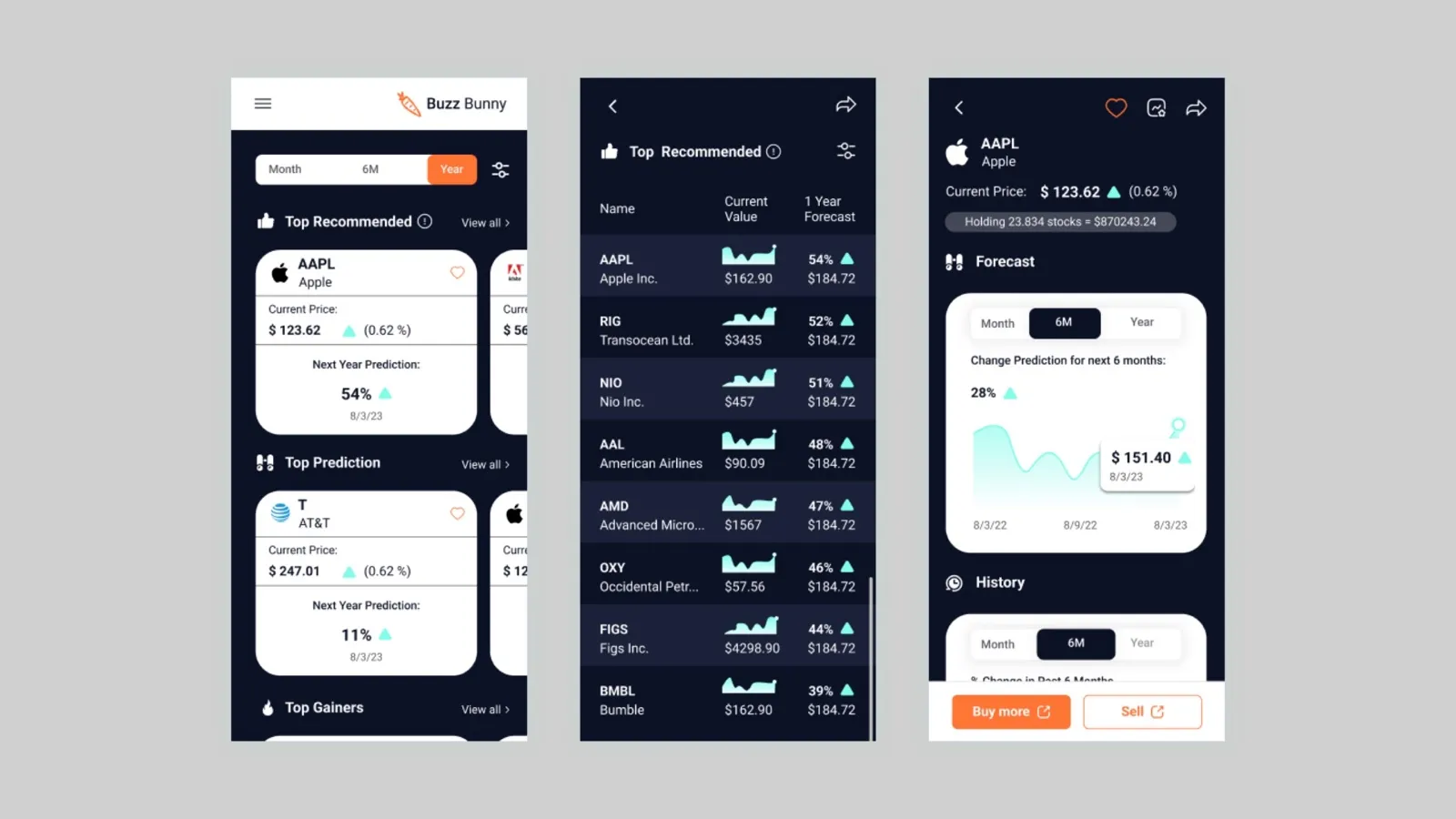 Three screens of Buzz Bunny, a dark stock investment mobile app, with top recommended stocks, a ranked forecast table and a detail screen with a prediction chart.
