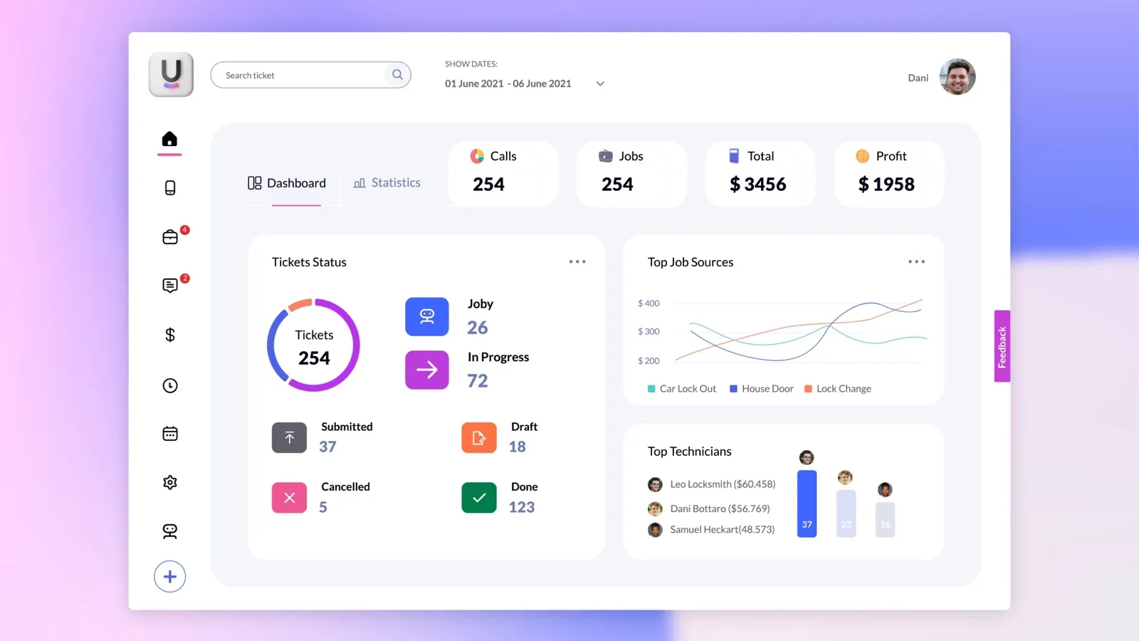 Uleadz field service dashboard with call, job and profit totals, a tickets status donut chart, a job sources line chart and a top technicians ranking.