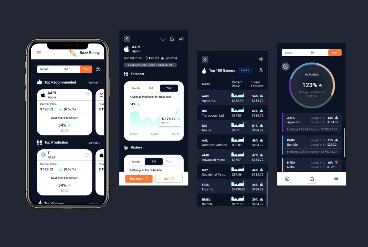 Four Buzz Bunny app screens showing top recommended stocks, a price forecast chart, top gainers and a portfolio growth ring