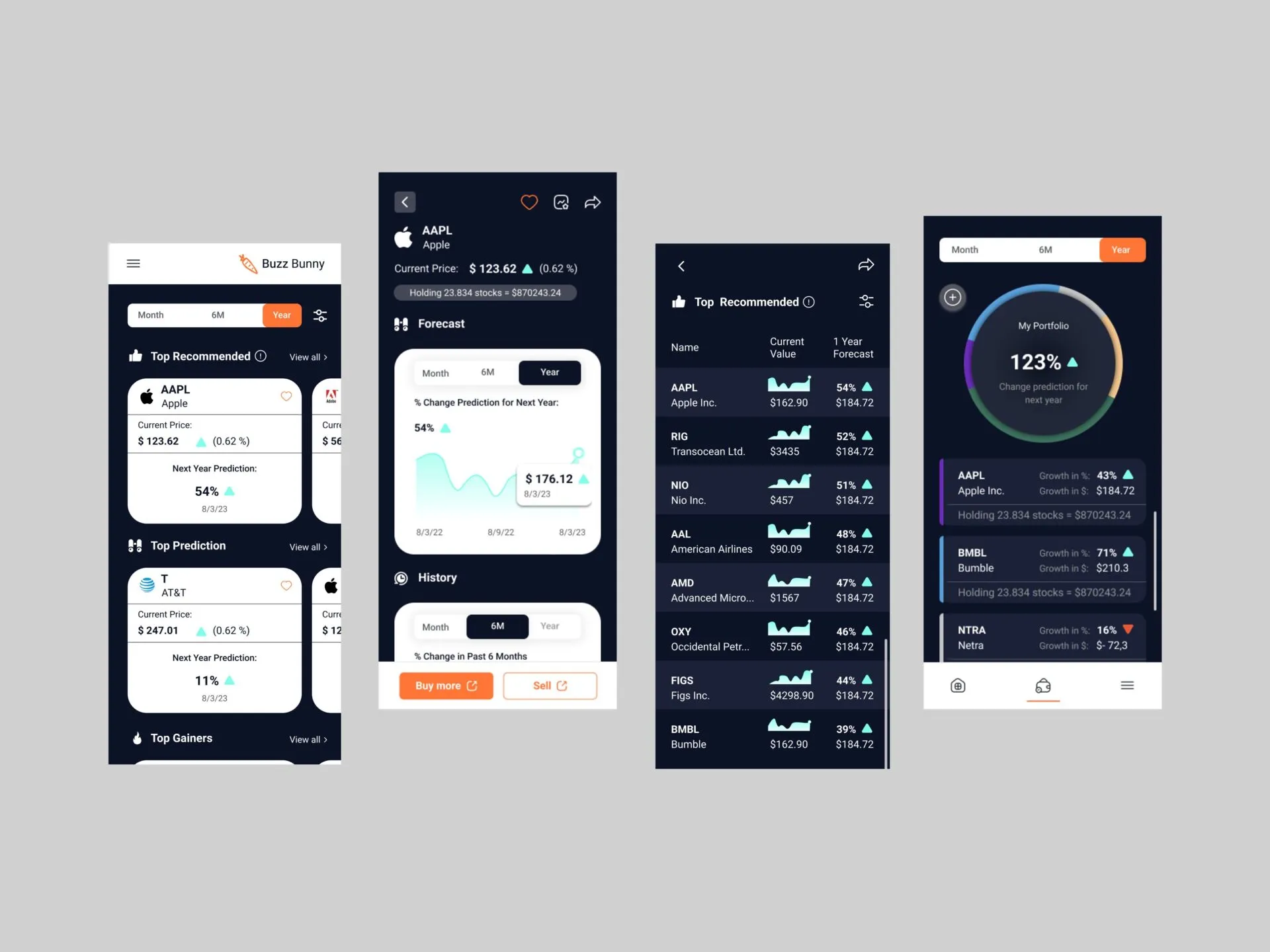 Pantallas móviles de Buzz Bunny sobre fondo claro: acciones recomendadas, detalle de una acción con pronóstico, una lista ordenada de acciones y la vista del portafolio
