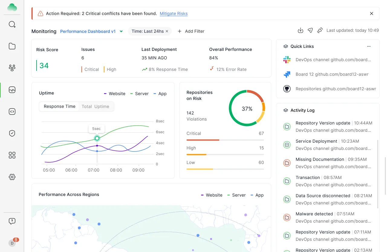 CloudGuardia monitoring dashboard with an alert banner, performance chart, repositories at risk donut chart and activity log
