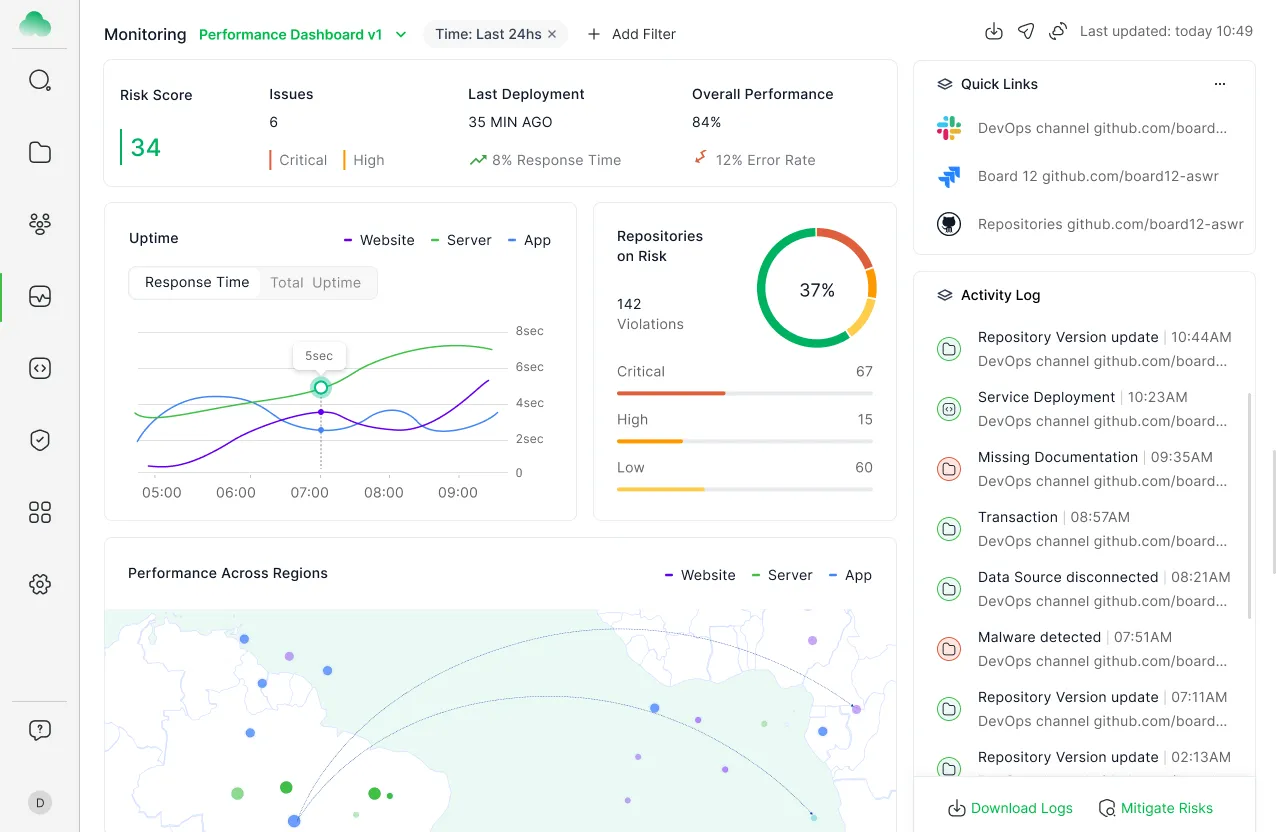 CloudGuardia dashboard with a left navigation rail, risk score, uptime chart and an activity log