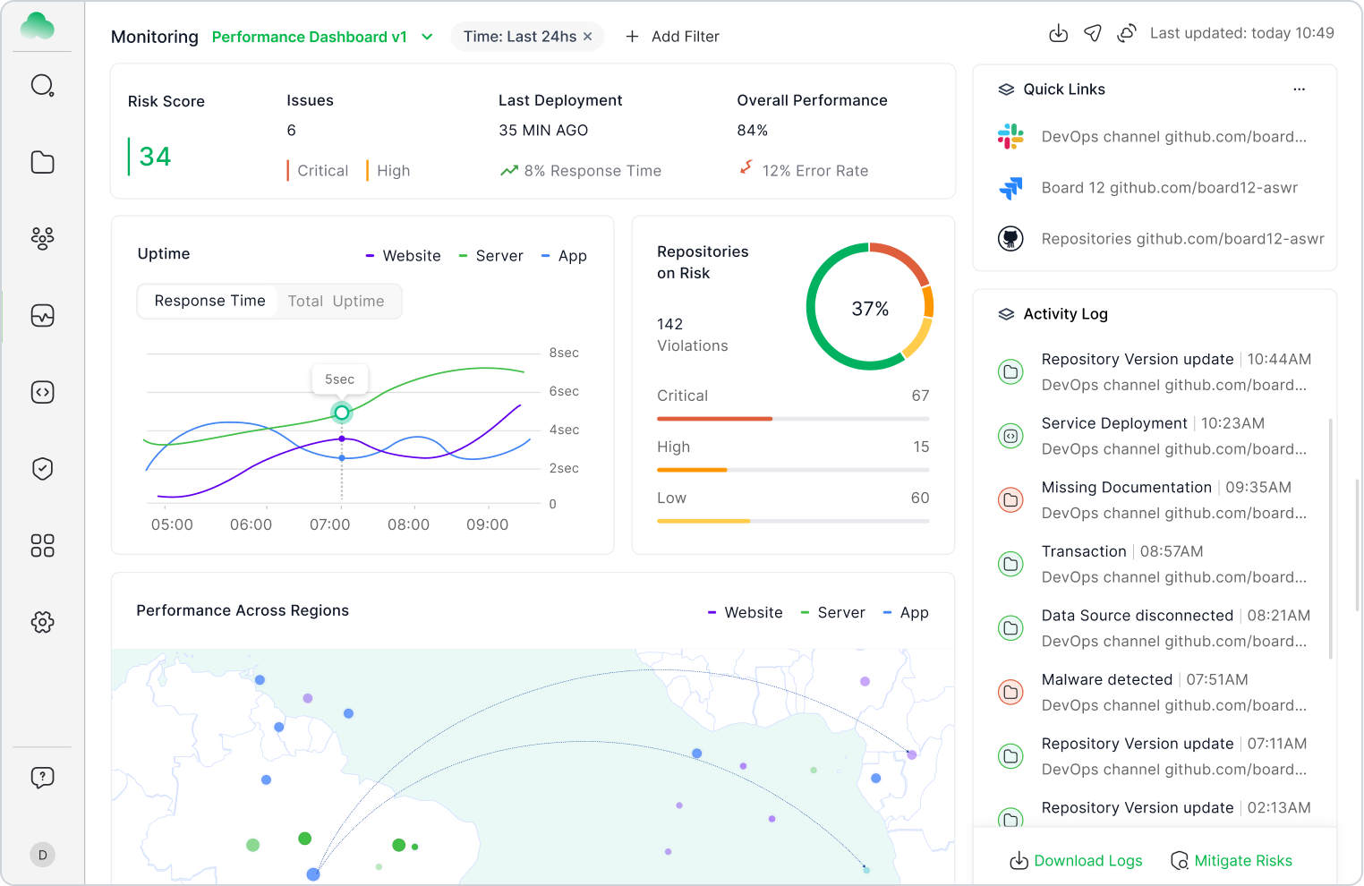 1- Cloudguardia Dashboard